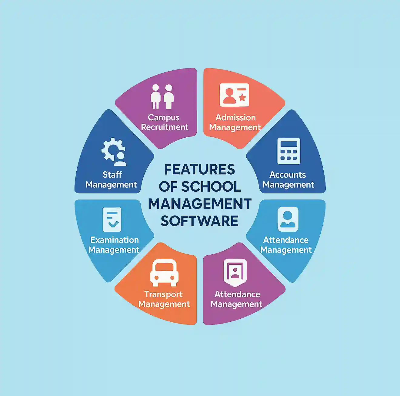 School Management Software