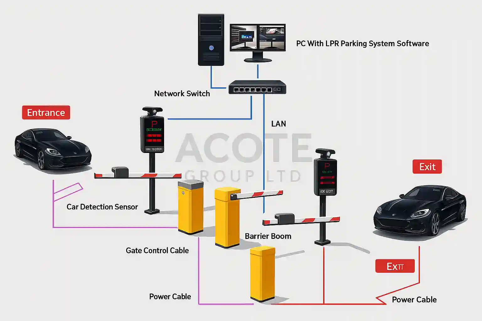 EU Automatic License Plate Recognition Parking System Software